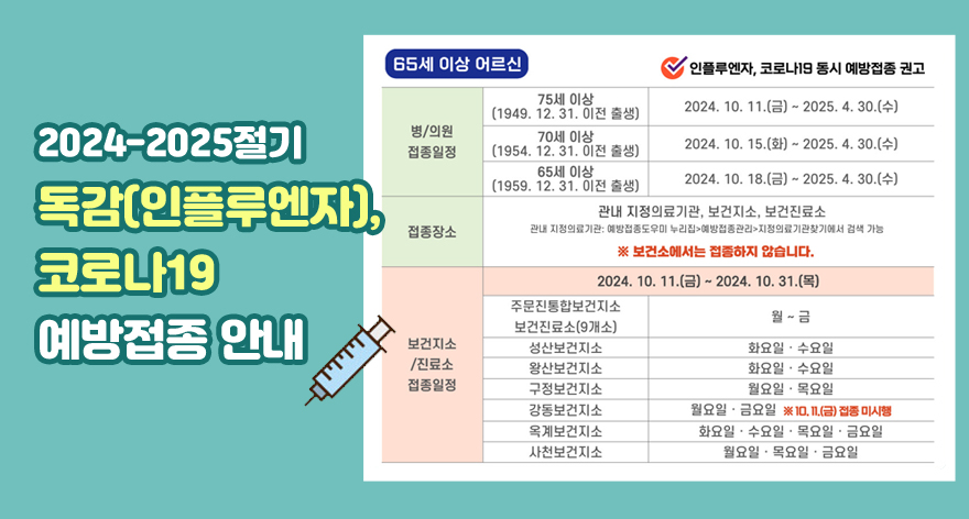 2024-2025절기
독감(인플루엔자) / 코로나19 예방접종 안내
65세 이상 어르신 인플루엔자, 코로나19 동시 예방접종 권고
[병/의원 접종일정]
- 75세 이상(1949. 12. 31. 이전 출생) : 2024. 10. 11.(금) ~ 2025. 4. 30.(수)
- 70세 이상(1954. 12. 31. 이전 출생) : 2024. 10. 15.(화) ~ 2025. 4. 30.(수)
- 65세 이상(1959. 12. 31. 이전 출생) : 2024. 10. 18.(금) ~ 2025. 4. 30.(수)
[접종장소]
관내 지정의료기관, 보건지소, 보건진료소
관내 지정의료기관 : 예방접종도우미 누리집 > 예방접종관리 > 지정의료기관찾기에서 검색 가능
※ 보건소에서는 접종하지 않습니다.
[보건지소 / 진료소 접종일정 : 2024. 10. 11.(금) ~ 2024. 10. 31.(목)]
- 주문진통합보건지소 보건진료소(9개소) : 월~금
- 성산보건지소 : 화요일·수요일
- 왕산보건지소 : 화요일·수요일
- 구정보건지소 : 월요일·목요일
- 강동보건지소 : 월요일·금요일 ※ 10.11.(금) 접종 미시행
- 옥계보건지소 : 화요일·수요일·목요일·금요일
- 사천보건지소 : 월요일·목요일·금요일