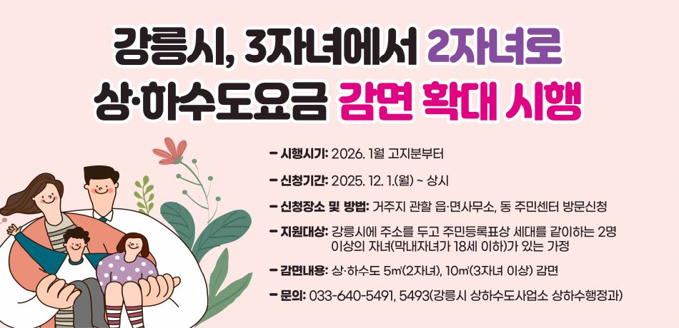 강릉시, 3자녀에서 2자녀로 상 · 하수도요금 감면 확대 시행
시행시기 : 2026.1월 고지분부터
신청기간 : 2025.12.1.(월)~상시
신청장소 및 방법 : 거주지 관할 읍 ·면사무소, 동 주민센터 방문신청
지원대상 : 강릉시에 주소를 두고 주민등록표상 세대를 같이하는 2명 이상의 자녀(막내자녀가 18세 이하)가 있는 가정
감면대상 : 상 ·하수도 5㎥(2자녀), 10㎥(3자녀 이상)감면
문의 : 033-641-5491, 5493(강릉시 상하수도사업소 상하수행정과)
