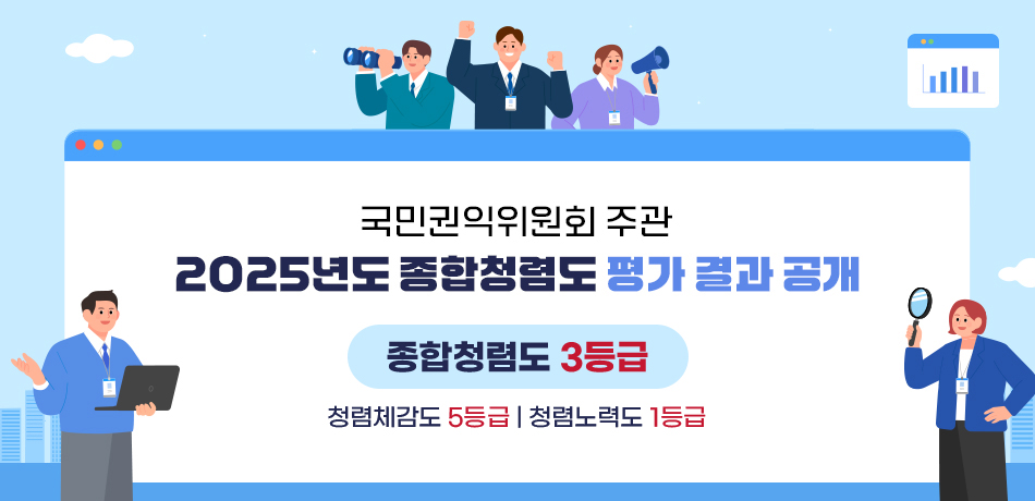 국민권익위원회 주관 2025년도 종합청렴도 평가 결과 공개
종합청렴도 3등급
청렴체감도 5등급 
청렴노력도 1등급