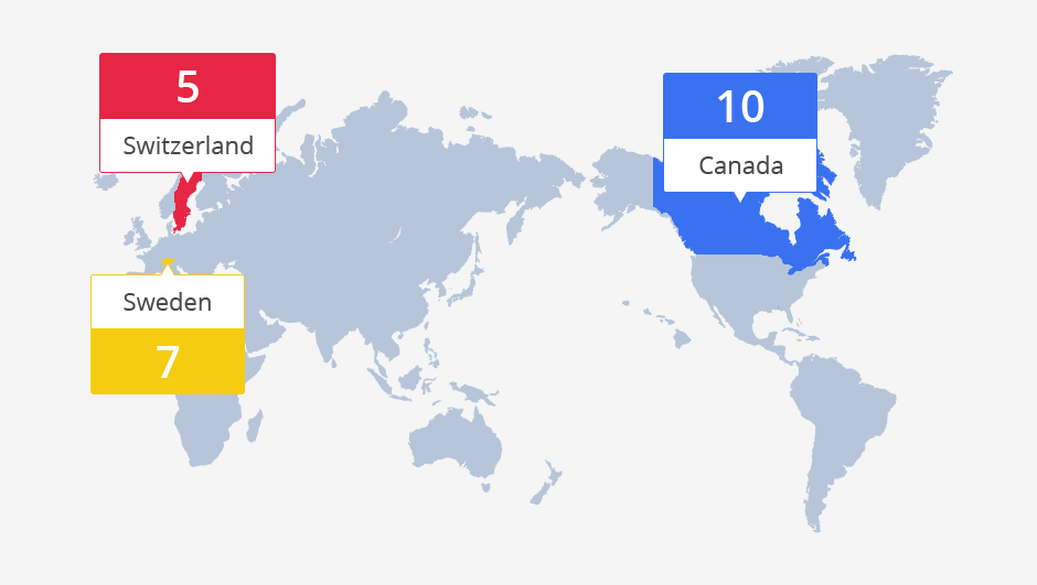 Canada : 10個, Sweden : 7個, Swizerland : 5個