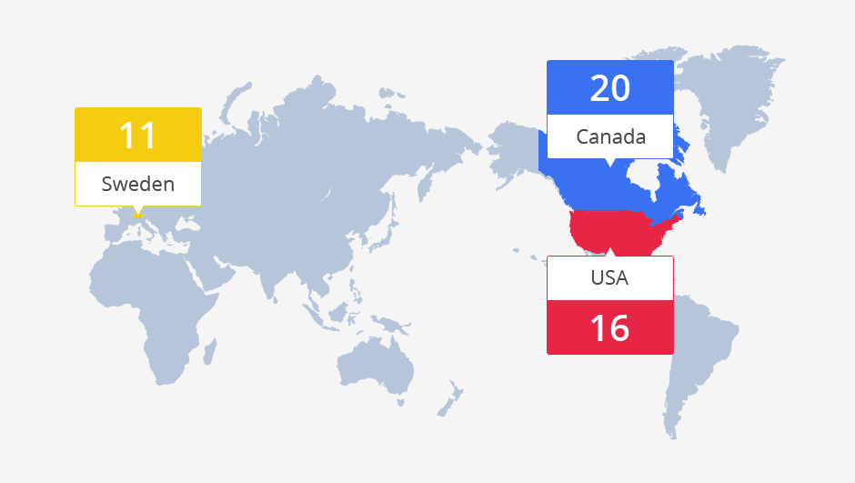 Canada : 20個, USA : 16個, Sweden : 11個