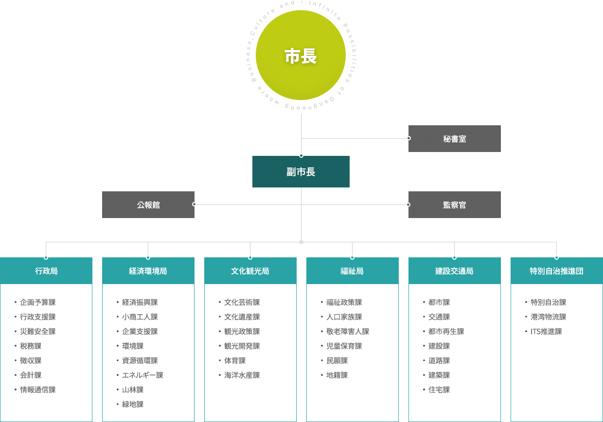 gangneung_org01