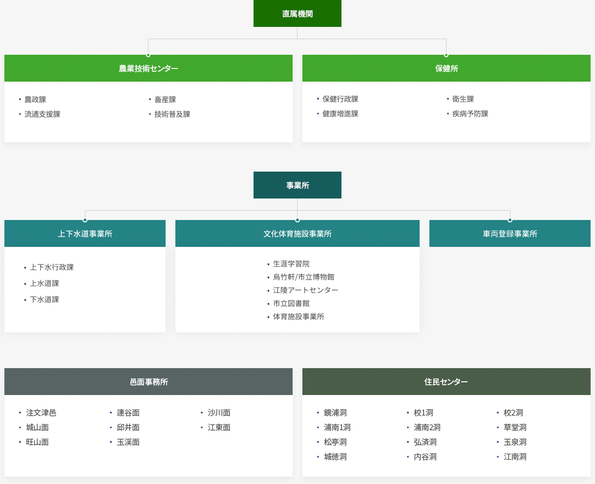 gangneung_org02