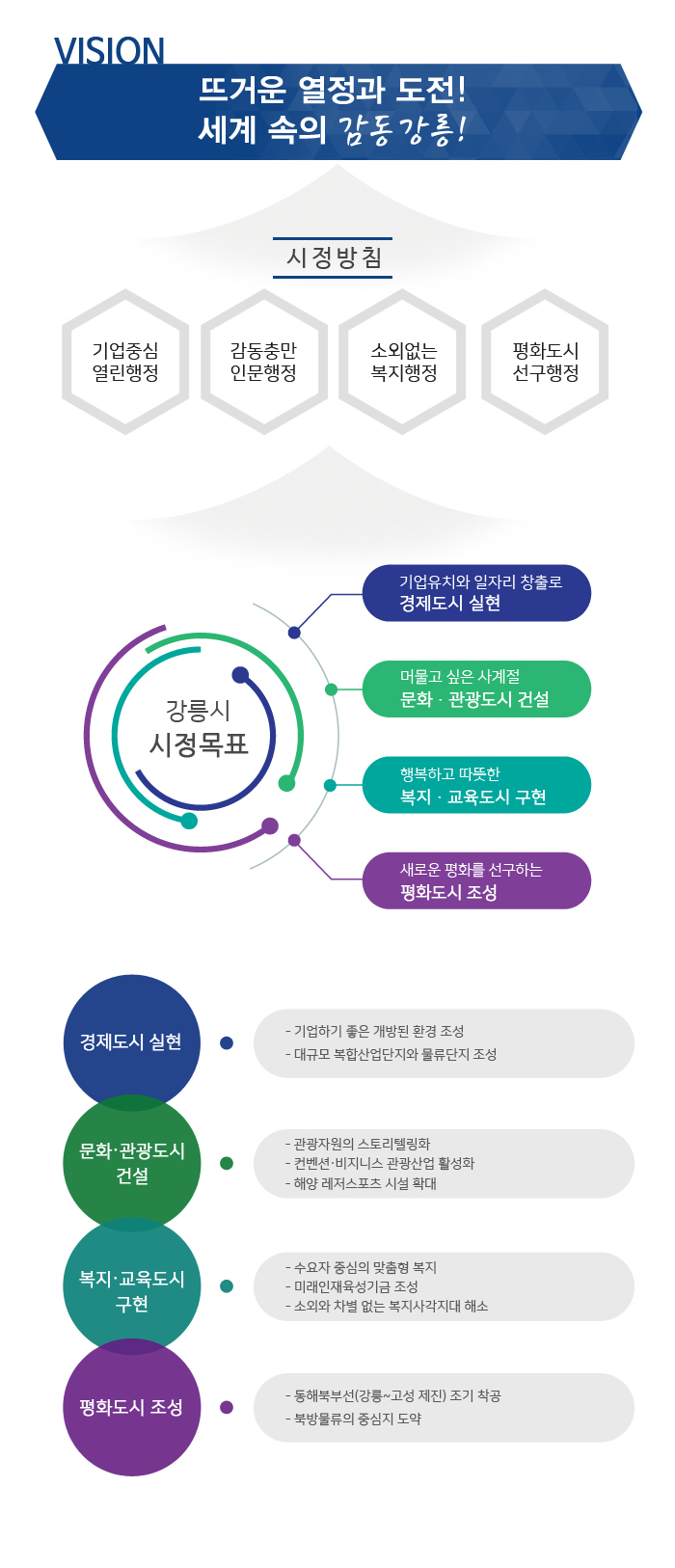 시정 비전/목표 자세한 내용은 다음의 숨김처리된 텍스트 컨텐츠를 참고하시기바랍니다.
