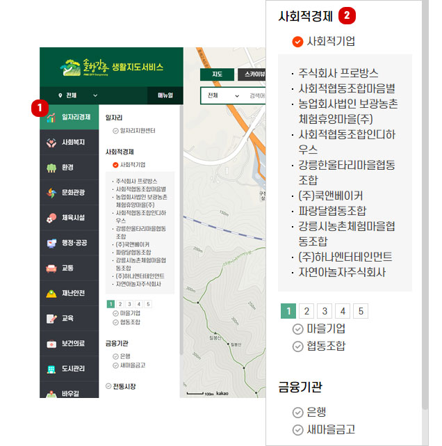 사용자 메뉴얼 설명이미지1 - 메뉴 : 1.일자리경제, 사회복지, 환경, 문화관광, 체육시설, 행정·공공, 교통,재난안전, 교육, 보건의료, 도시관리, 바우길로 구성. 2.2차 카테고리 클릭 시 3차 카테고리 보임.